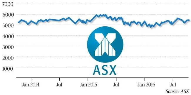 The ASX 200 has done nothing as an index in recent years