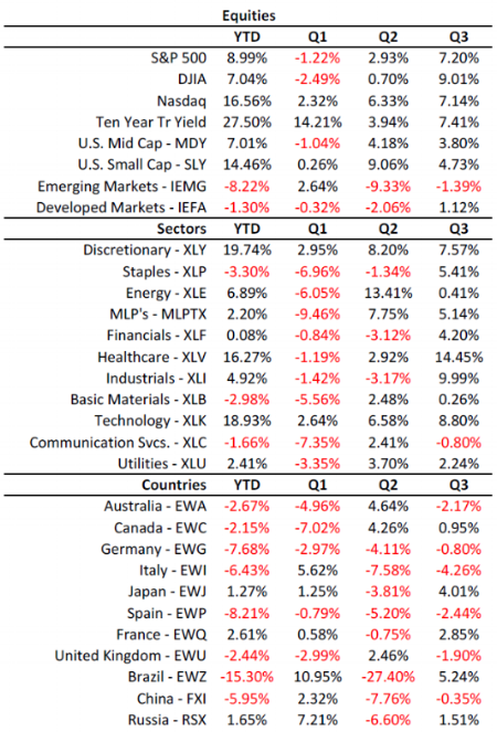 Market Commentary 20181005 image 2.png