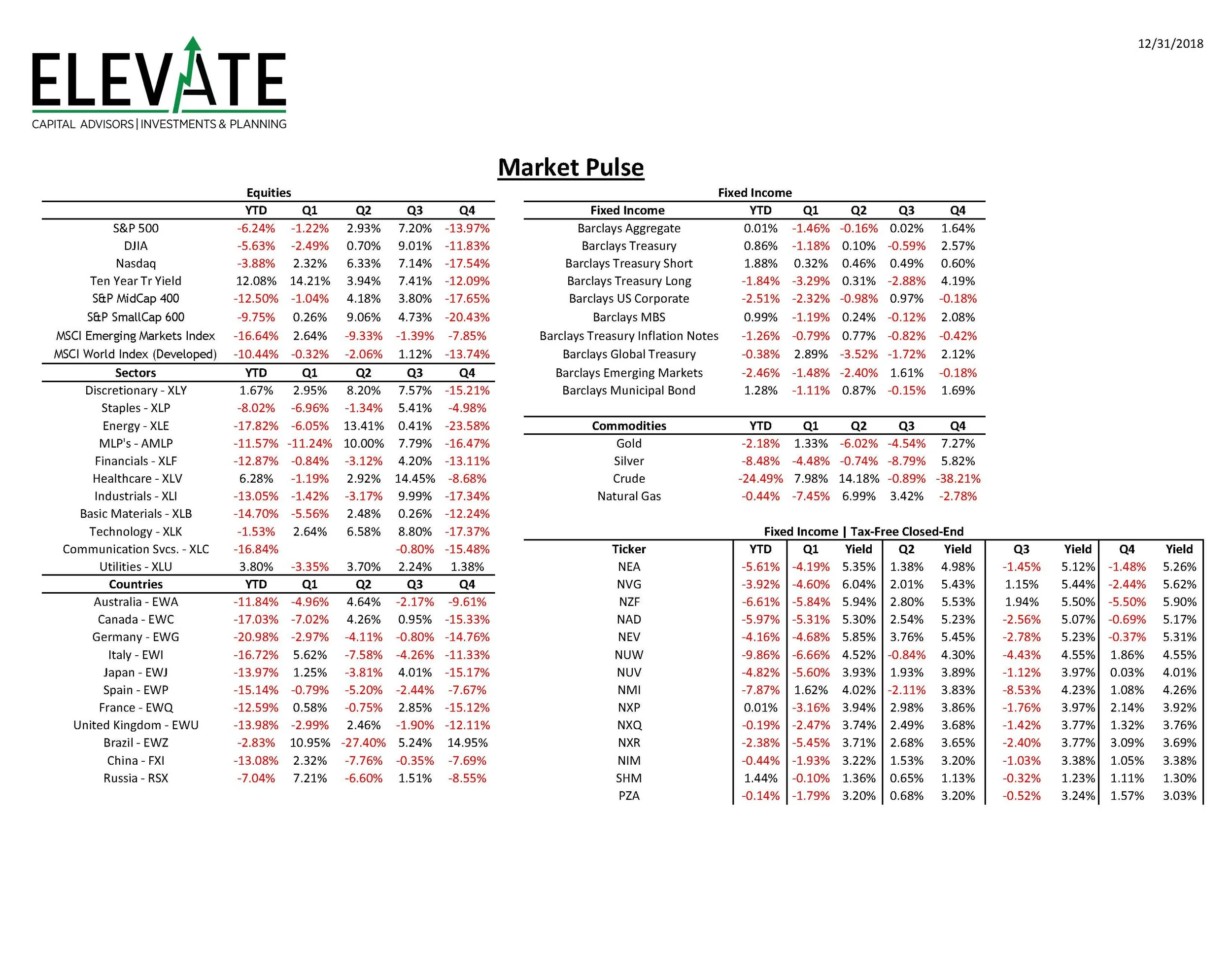 Market Performance Sheet 20181231.jpg