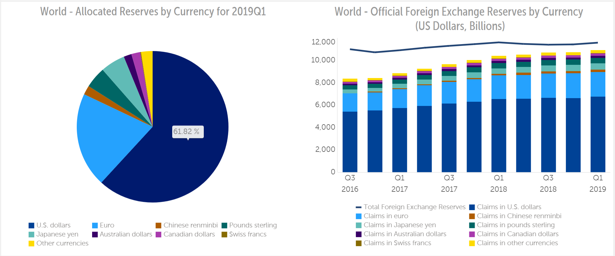 SOURCE: International Monetary Fund
