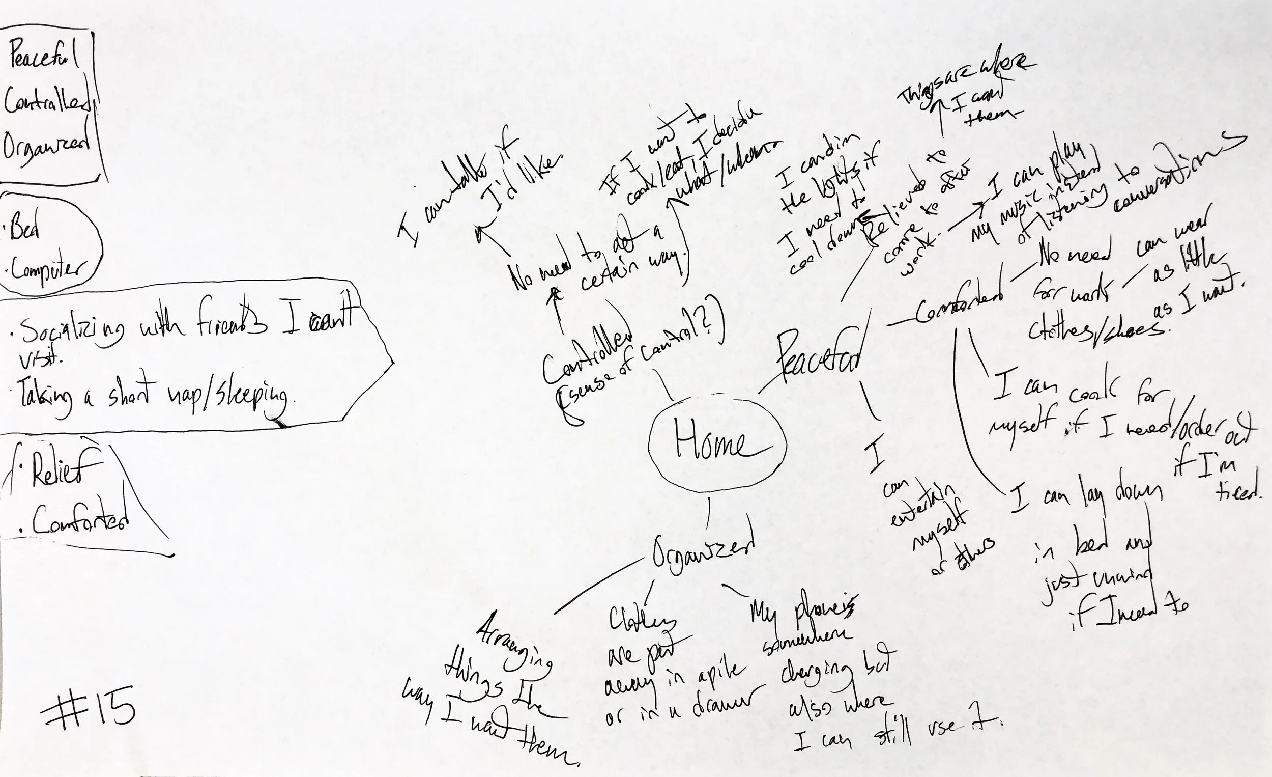 Co-Design Concept Map 