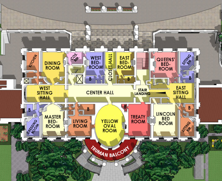 The White House Archisyllogy