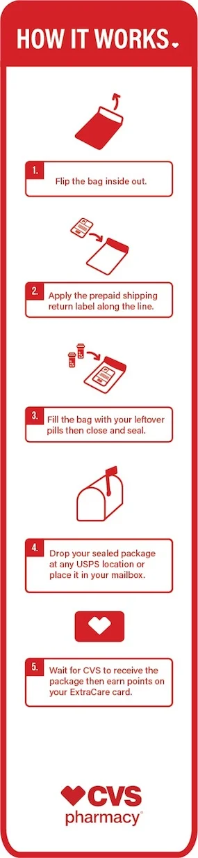 insert_cvs (1).jpg
