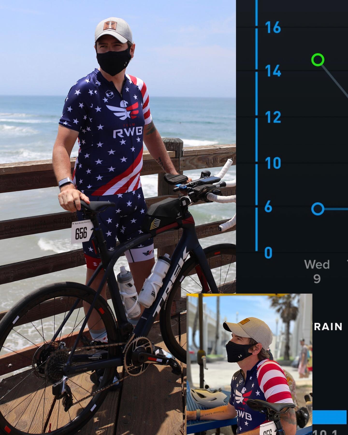 DAY ONE DONE ! 

 We started off with a grueling hot (and we mean over 110 hot) weather day for the first part of #raam. And it doesn&rsquo;t look like it&rsquo;s gettin cooler anytime soon, but Brett @racingforvets pushed through! 

 With his 3 crew