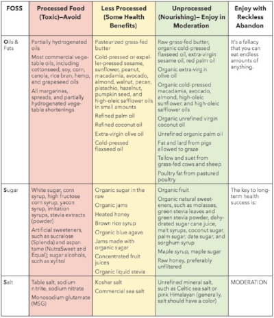 The FOSS Chart can be found on pages 52-53 of Living Wellness for Growth Groups