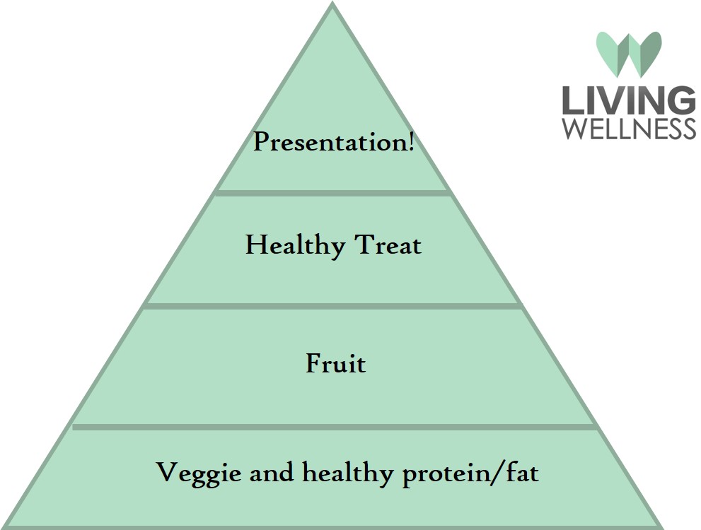 Lunch pyramid.jpg