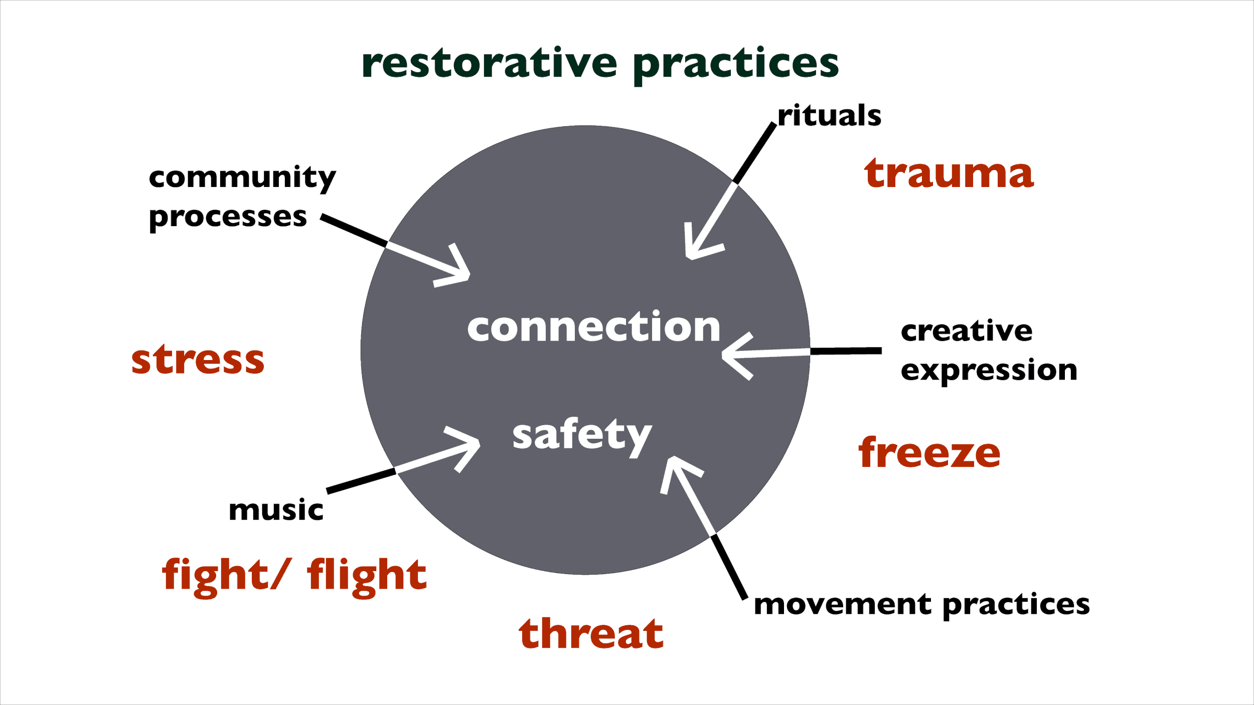 restorative_practices3.gif