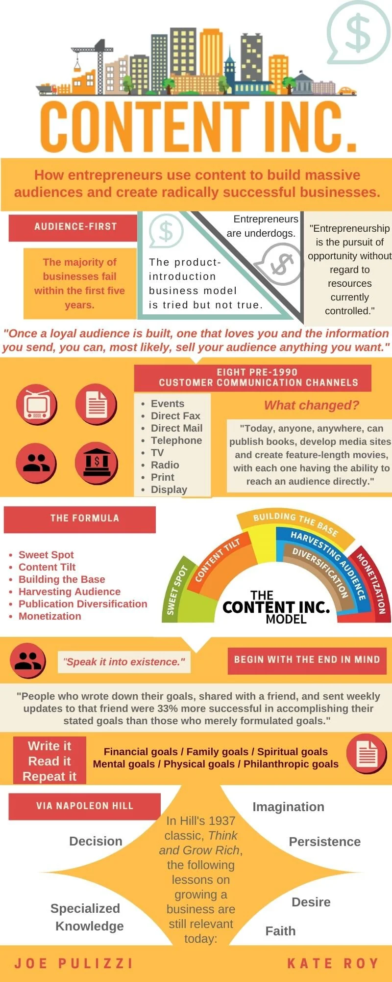 Content Inc. design.jpg