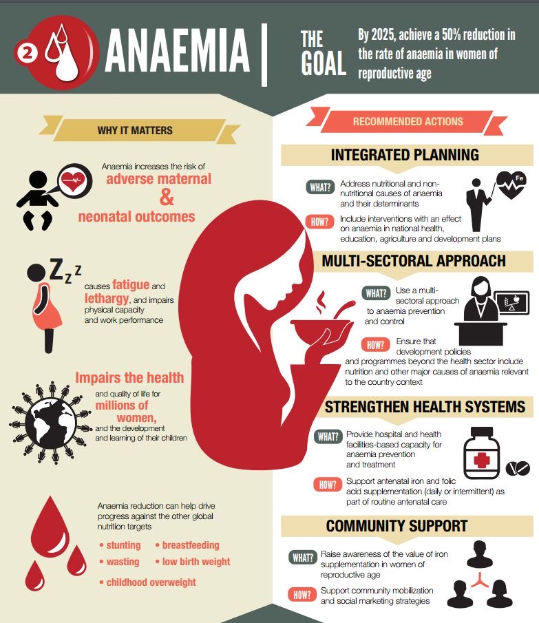 Infograph from the World Health Organization