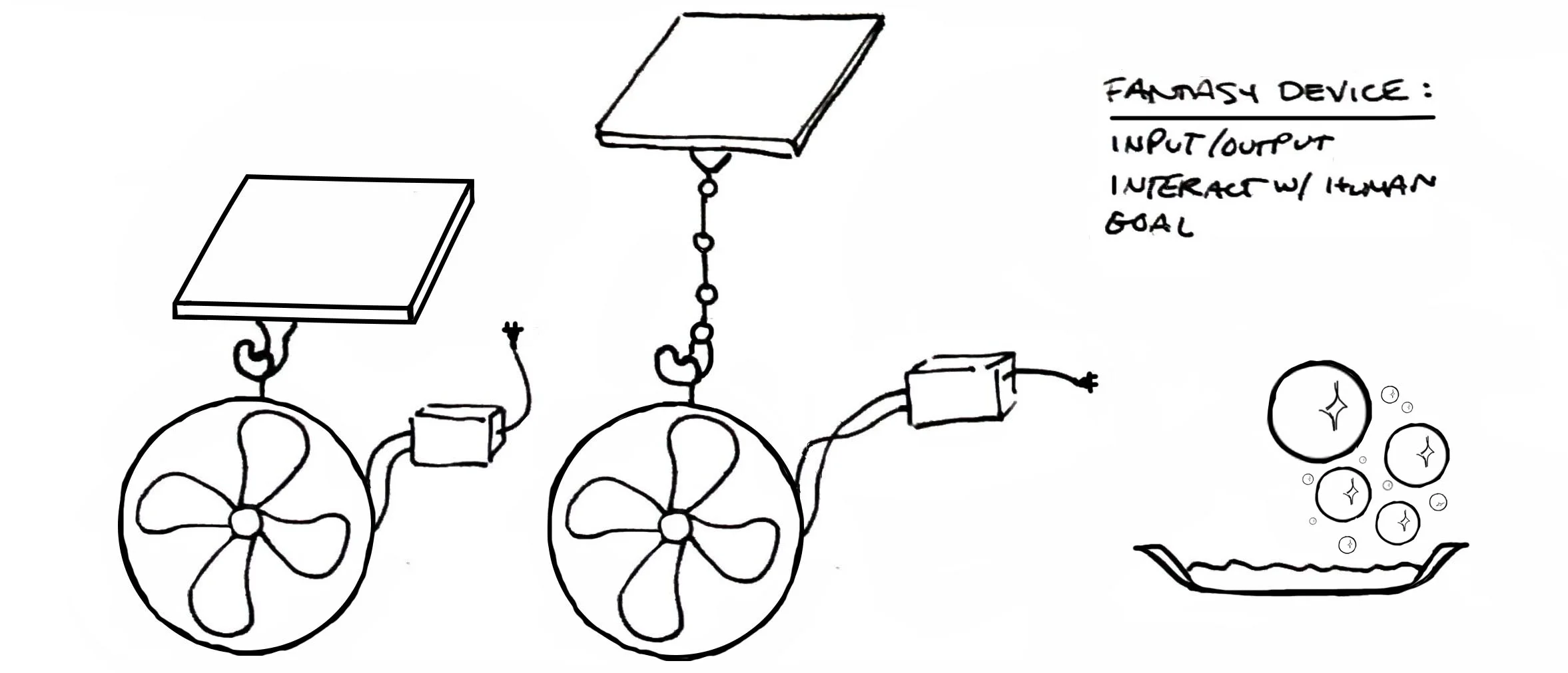 Blueprint of Prototype