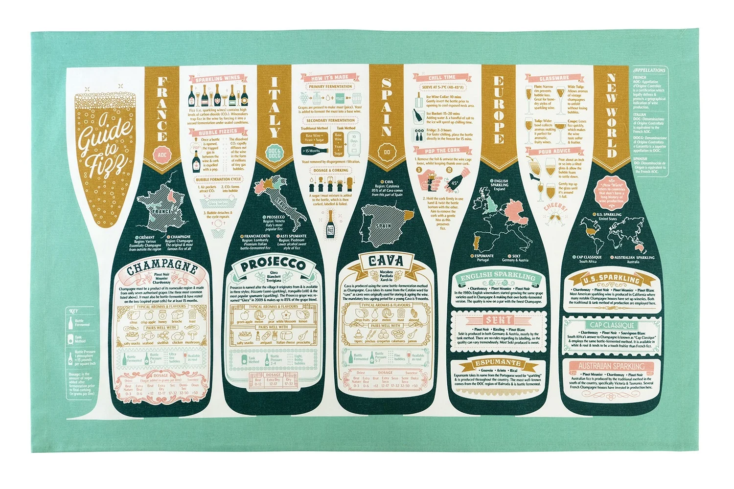 Stuart+Gardiner+Fizz+Tea+Towel+image.jpg