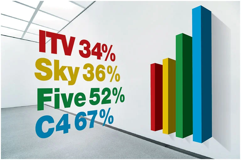 Channel 4 sales data presentation, Alexis Design