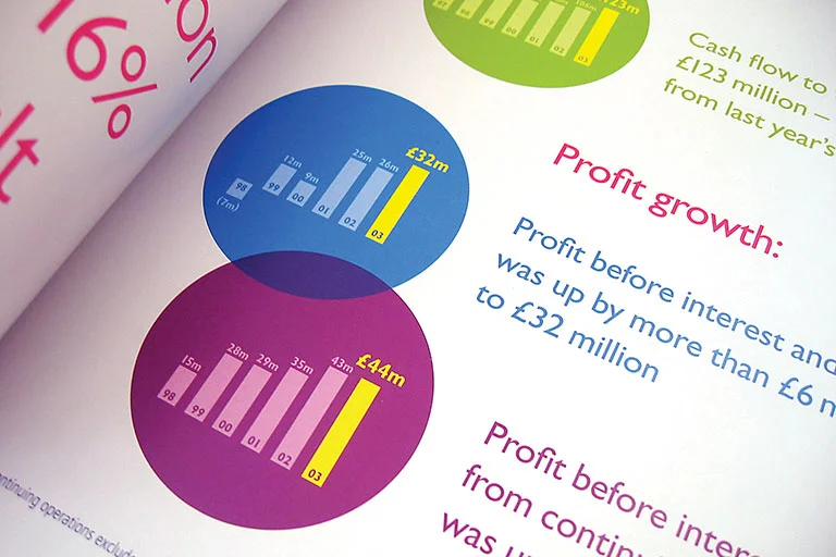 BBC Worldwide annual report, Alexis Design