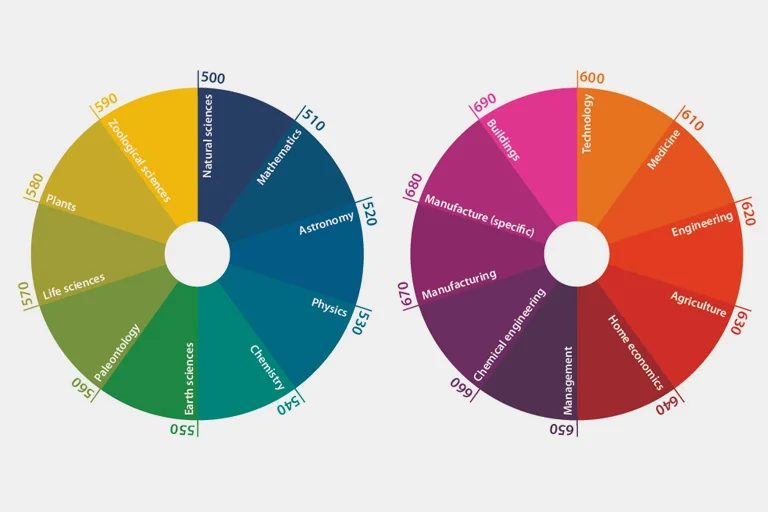 BBC Dewey Decimal Classification system (sciences), Alexis Design