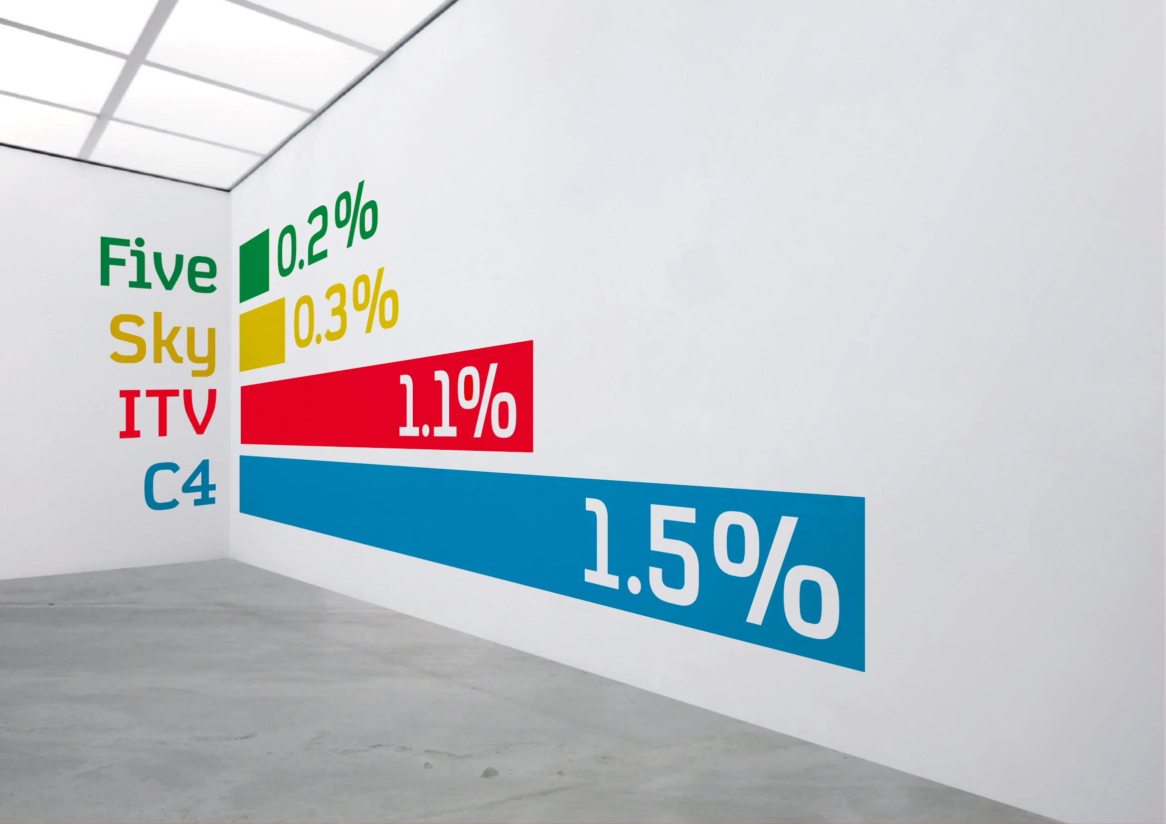 Channel 4 sales charts visualisation