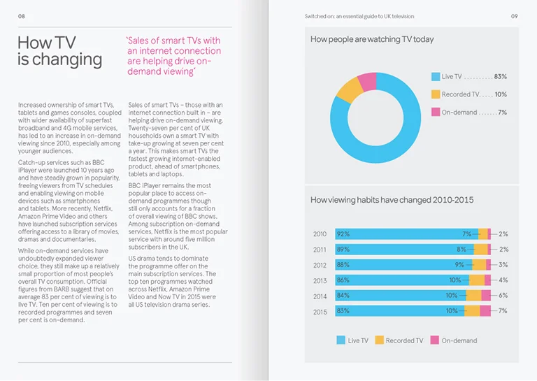 Digital UK identity design, chart spread 2 of 2,Alexis Design