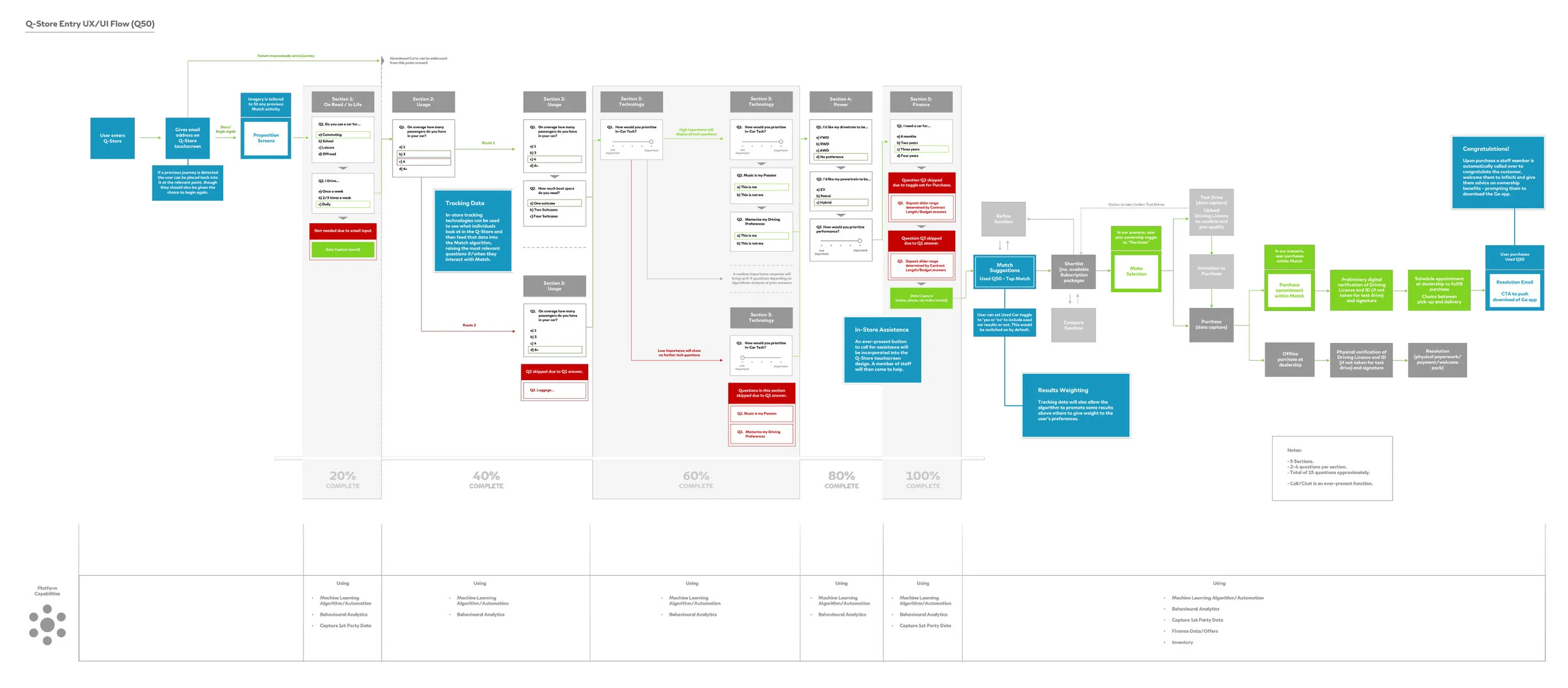 7) Q-Store Entry UX-UI Flow v2a.jpg