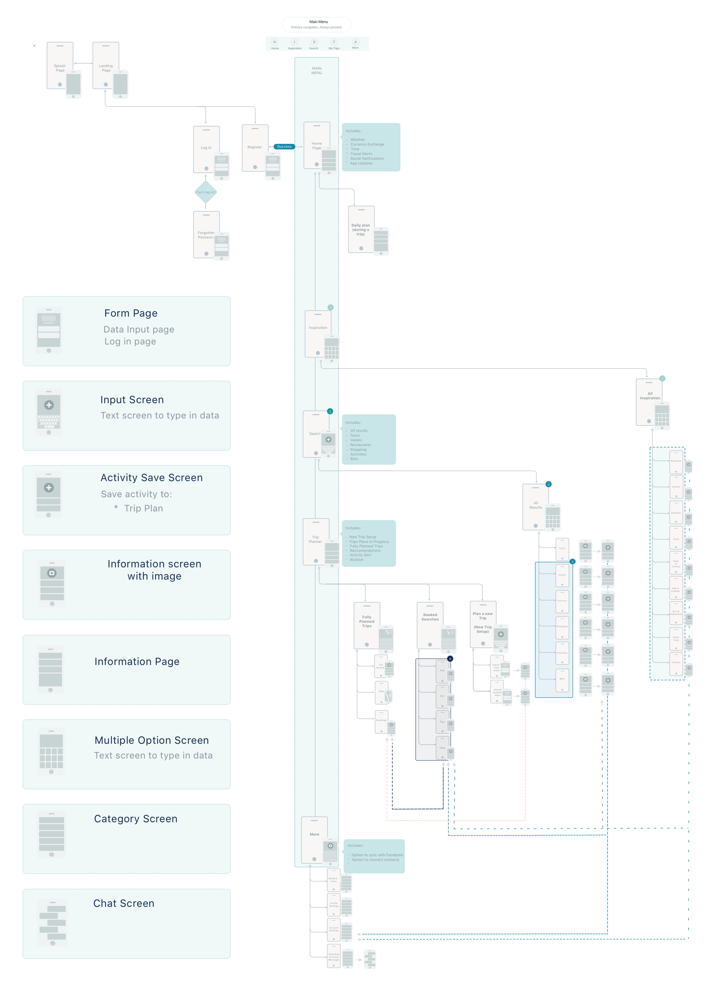 Flow Map 1.png