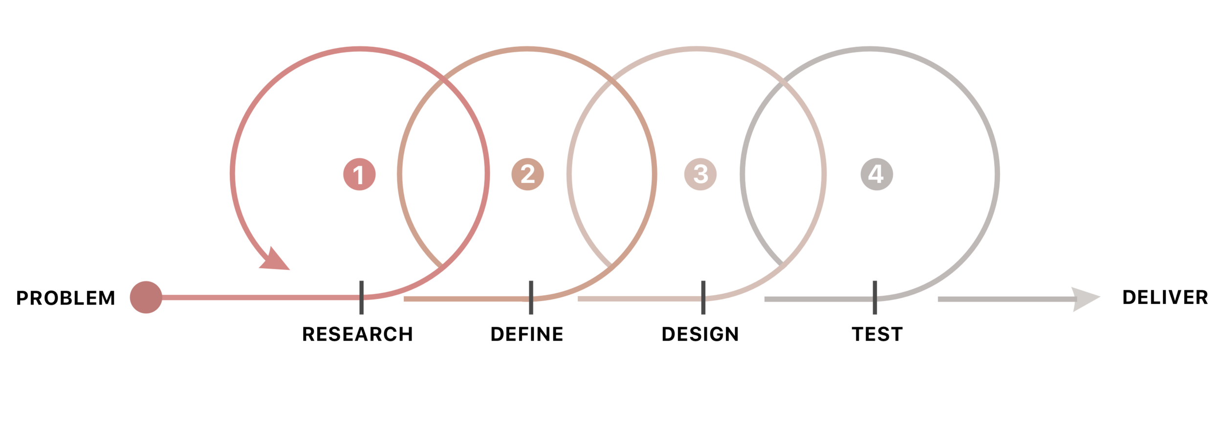 My design process.png