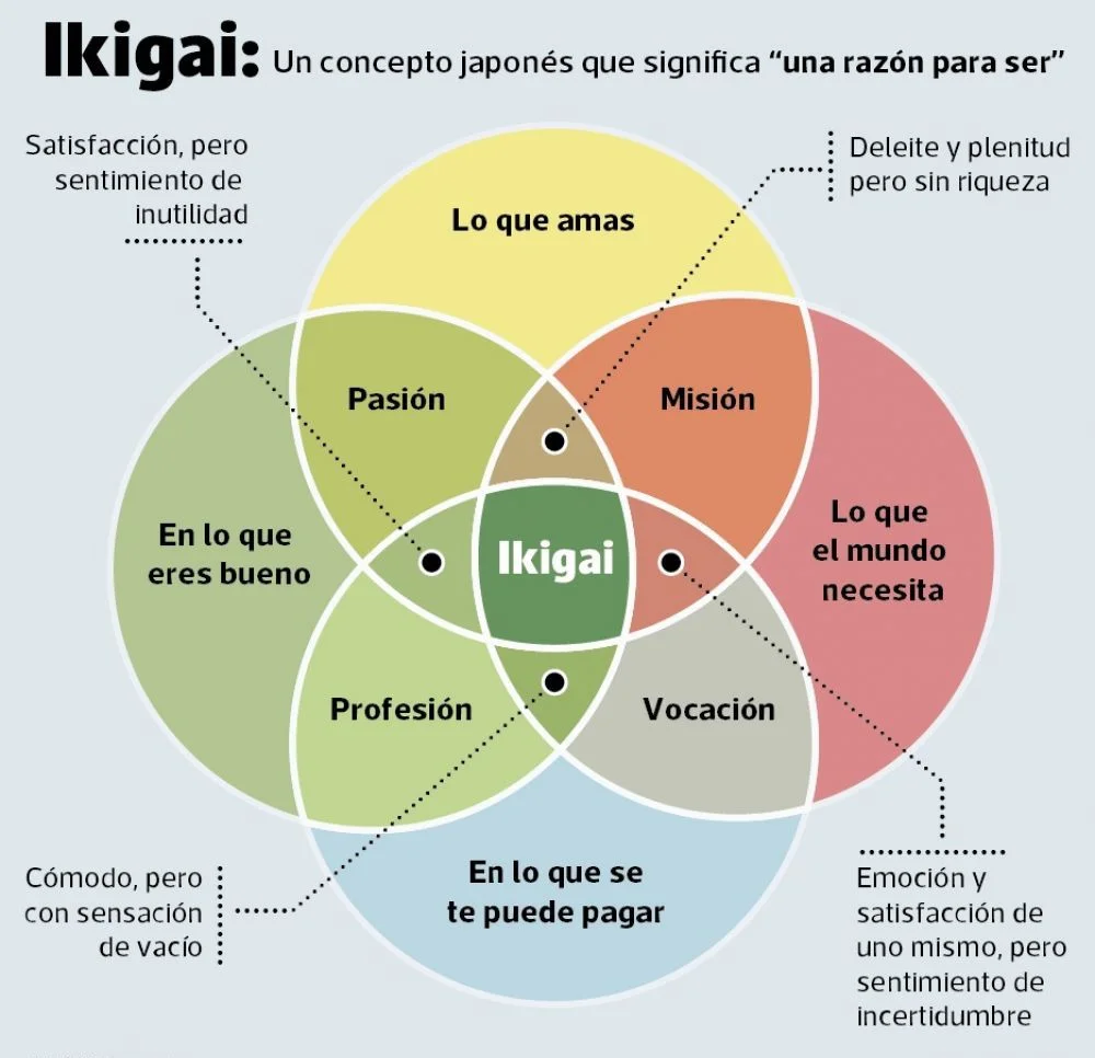 Ikigai