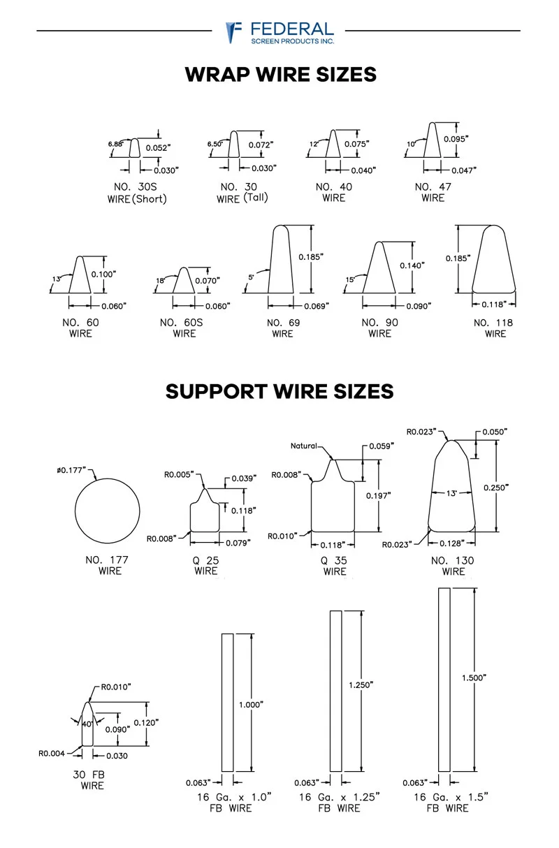 Wedge Wire Specifications — Federal Screen Products Inc.