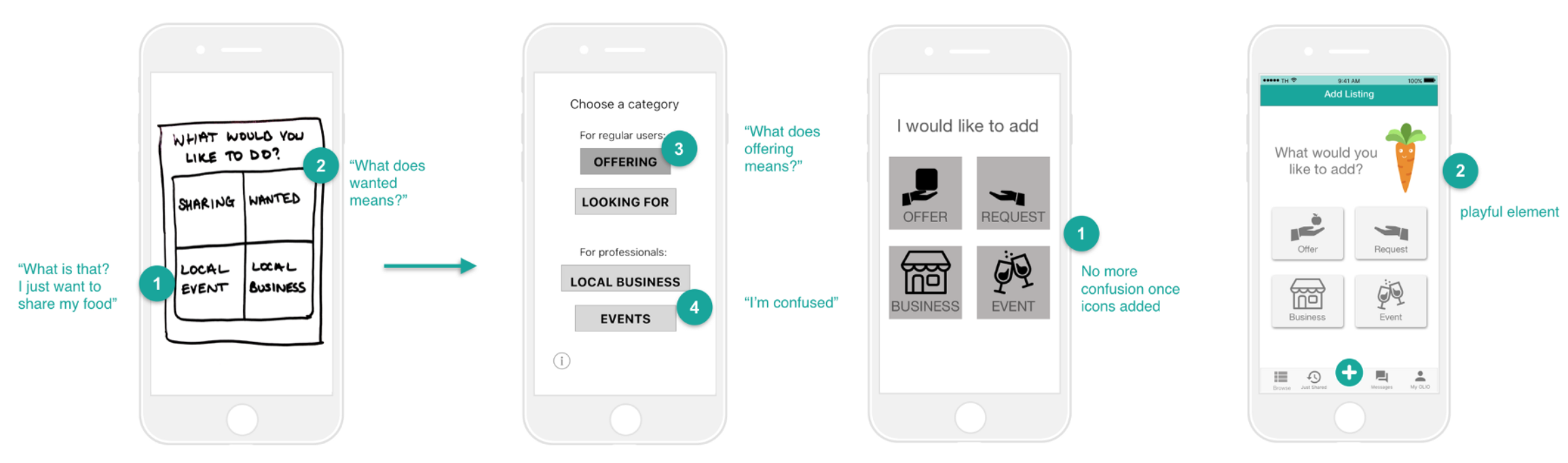 To avoid confusion and overwhelming user with choices when posting an item, we changed the information architecture. We added a category page to guide users. However we still had difficulty to find the right wording so I suggested to use icons, Ryan found the icons and Rebecca created the hi-fi mockups.