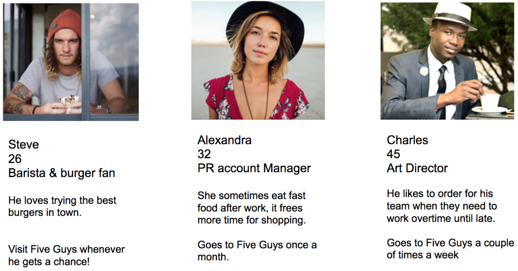 We created 3 personas and decided to focus on Steve, a burger fan because "taste" is one of FIVE GUYS key selling points.