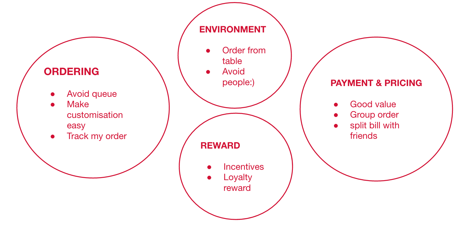 Key findings helping us to understand the pain points and user expectations