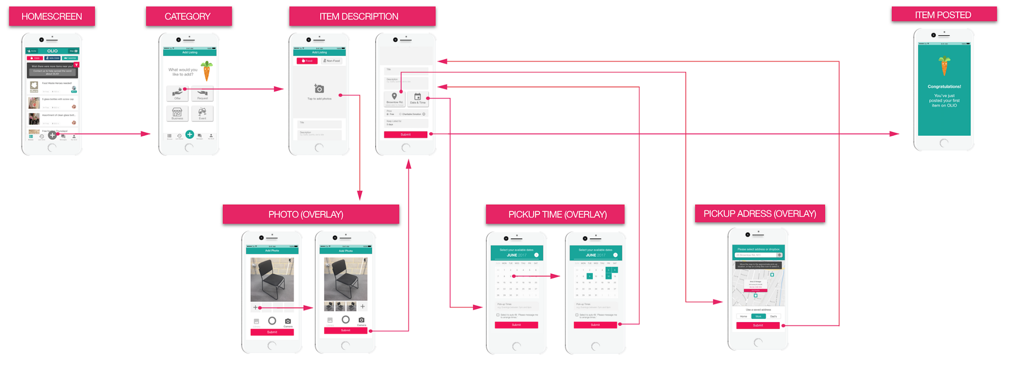 ...and OLIO add item wireflows.