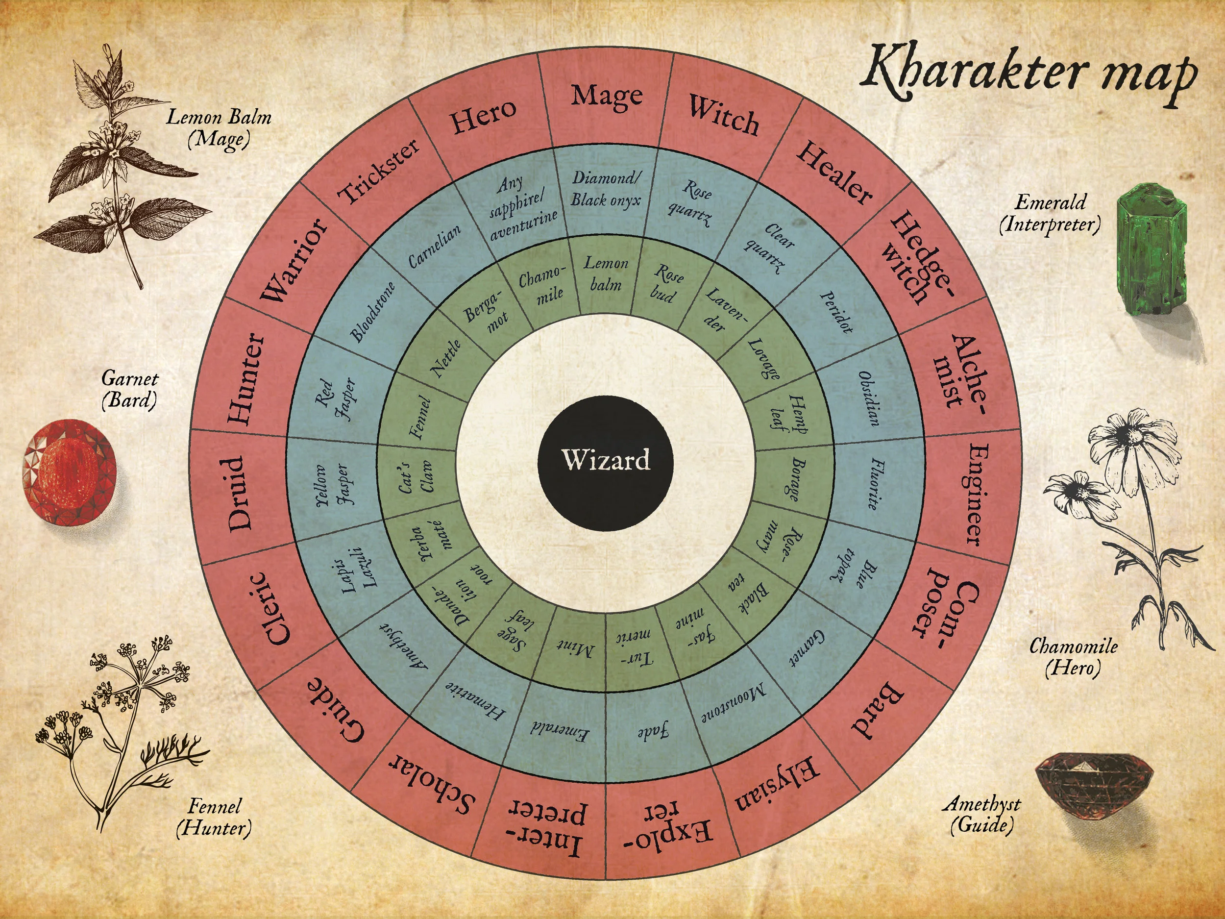 This map reveals each kharakter’s gemstone and herb. Which kharakter are you? Take the quiz to find out , or read descriptions of each below…