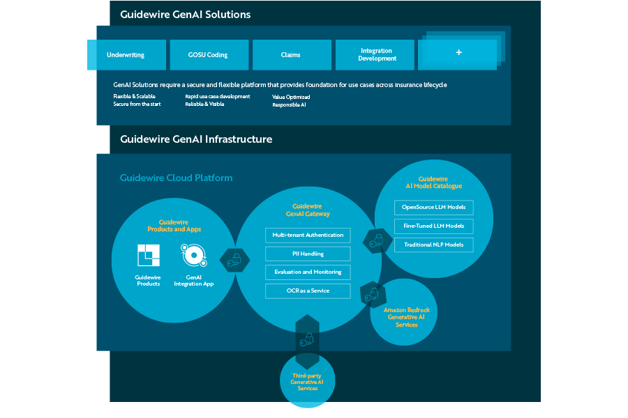 GuidewireDia_2.png