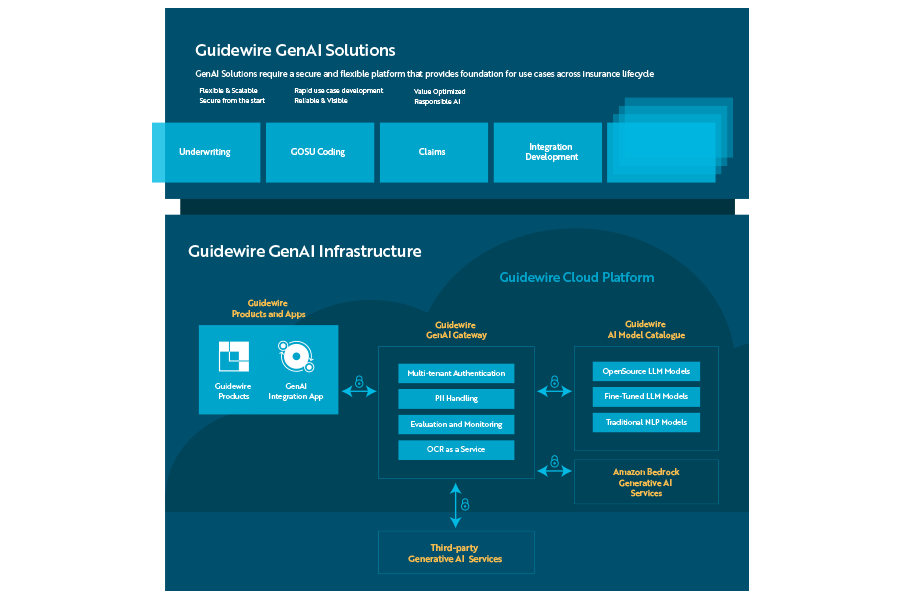 GuidewireDia_4.png