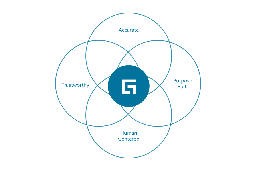 GuidewireDia_10.png