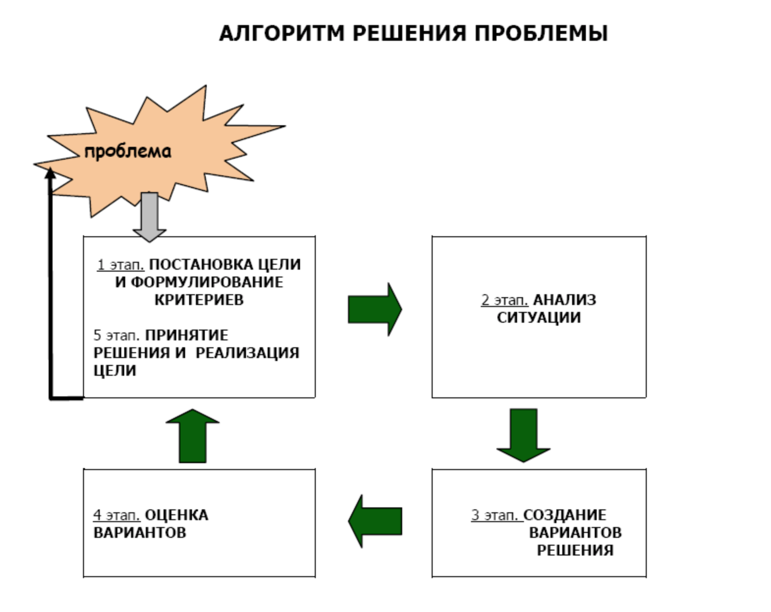 Нажмите, чтобы посмотреть таблицу полностью.