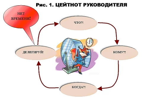 Рис. 1