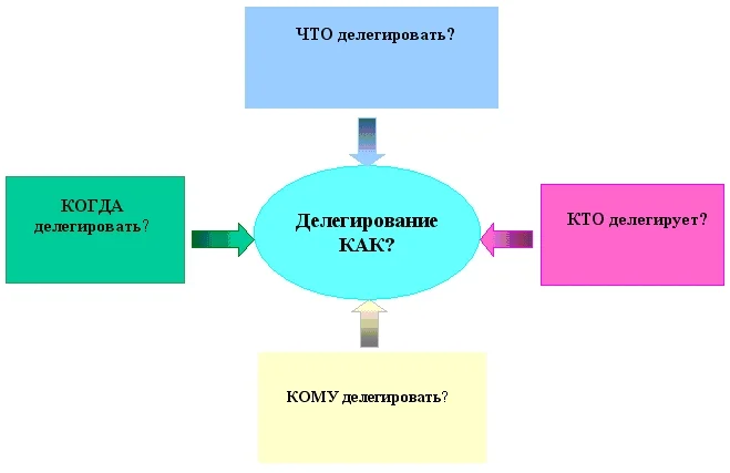 Рис. 2