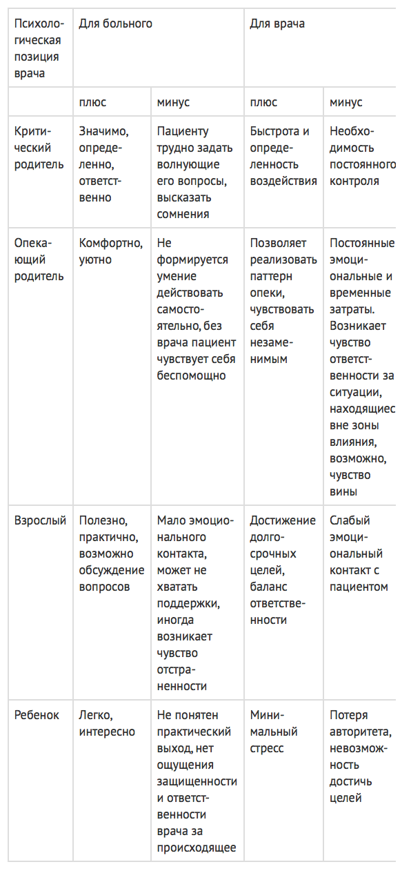 Табл. 1