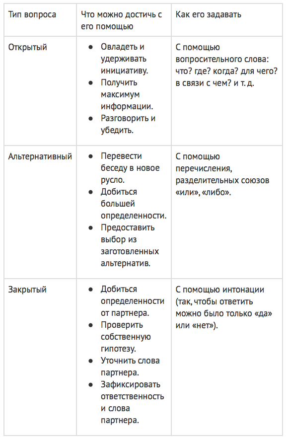 Табл. 1