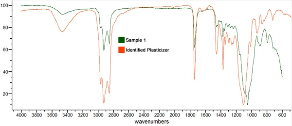 FTIR-Plasticizer-crop.jpg