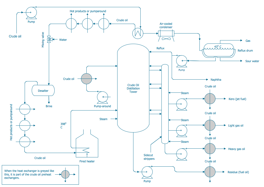 Engineering-Chemical-Process-PFD-Crude-Oil-Distillation-Unit.png