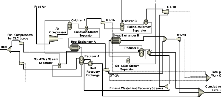 Layout-of-the-power-plant-in-Aspen-Plus.png