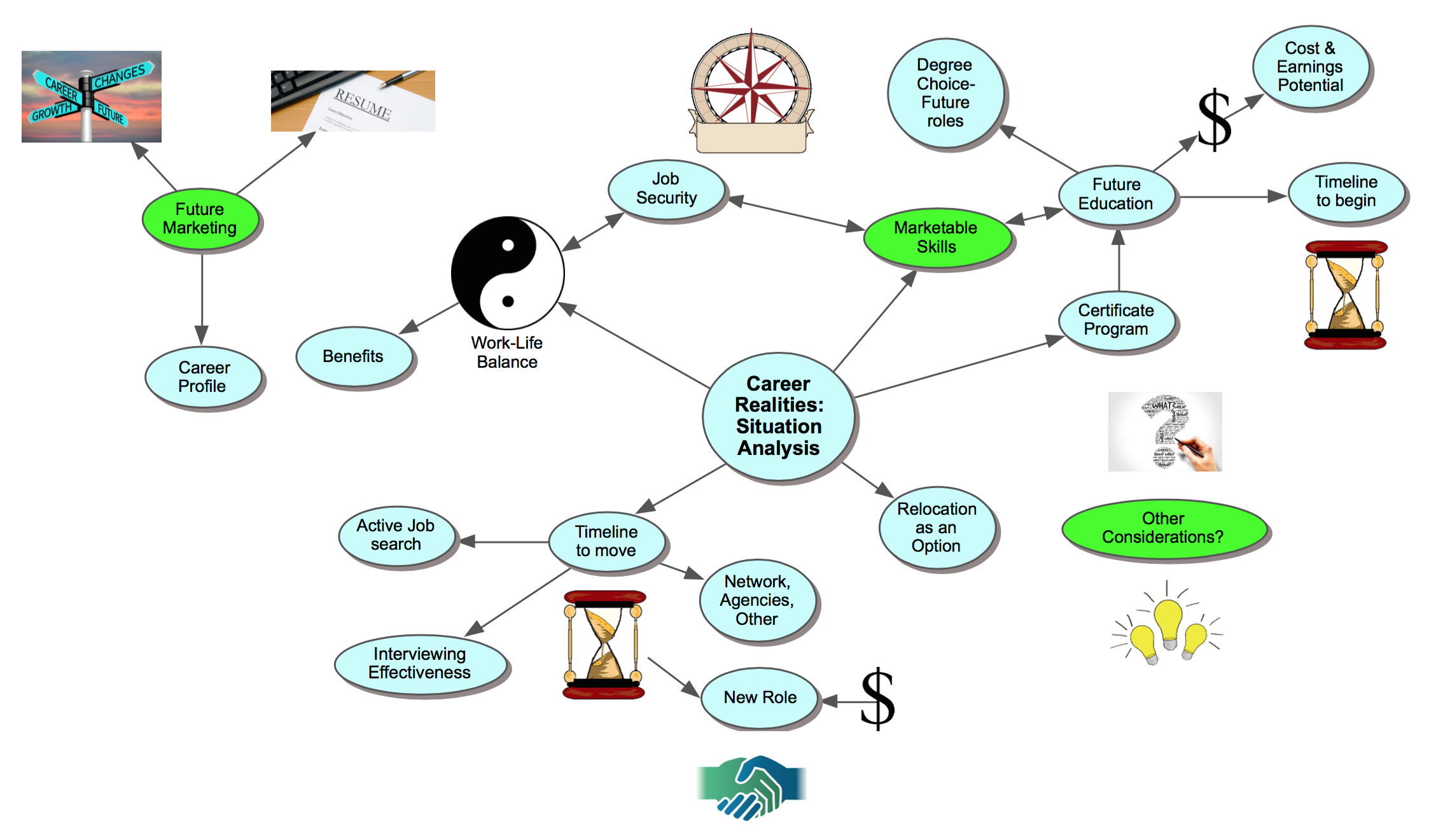 Career Mind Map Exercise Vrogue co career-mind-map-exercise-vrogue-co