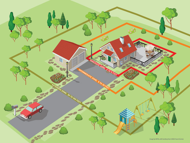Reducing Fire Hazards in the Wildland Urban Interface — Klamath ...
