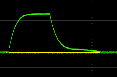 The RC (or Resistor-Capacitor) curve envelope from Percido oscillators!