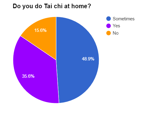 6yrDo you do TC at home,35.PNG