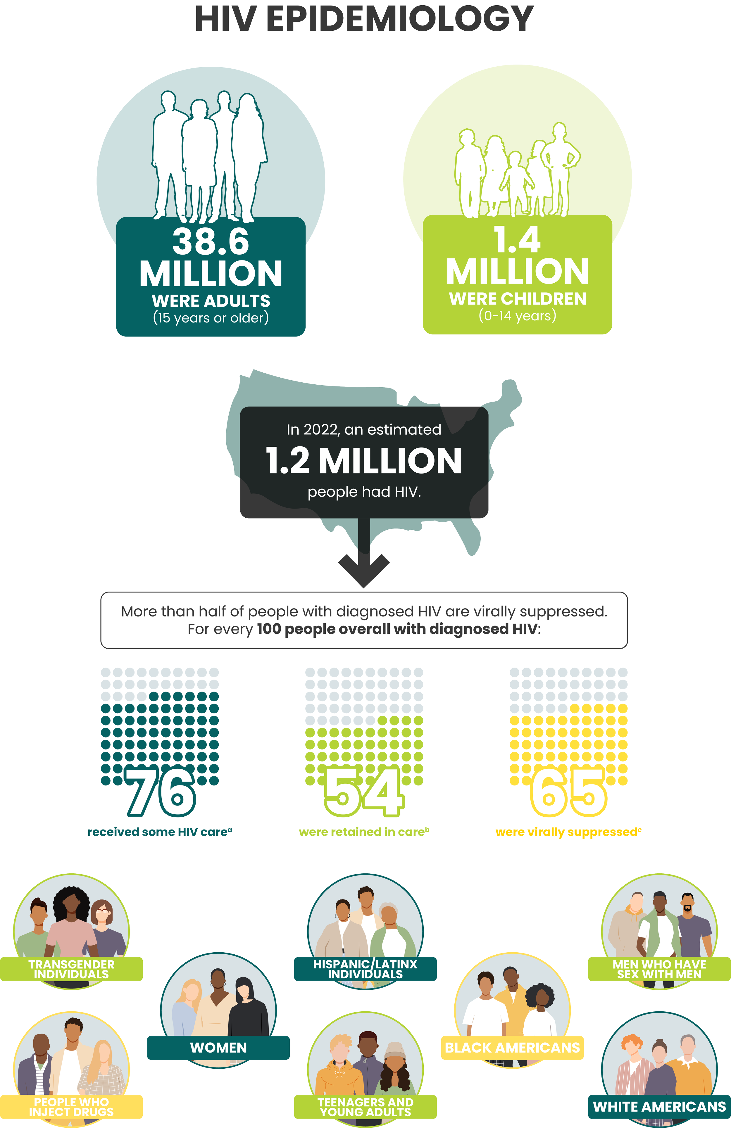 HIV Epidemiology.png