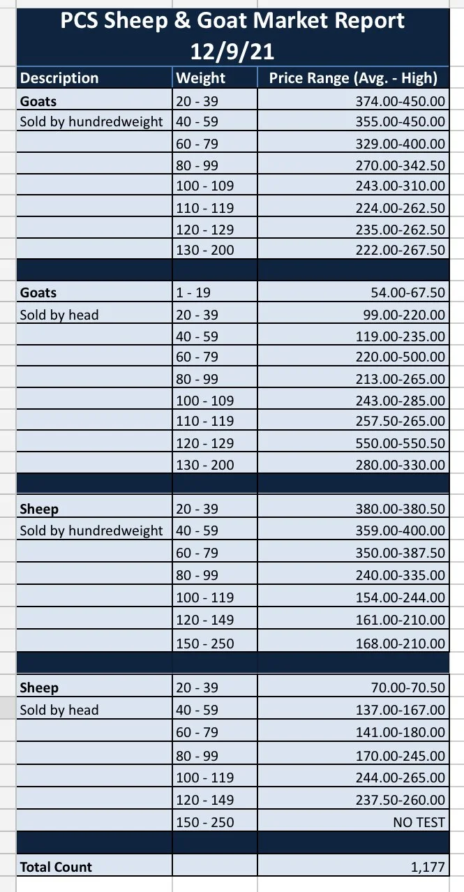 Market Report — Payne County Stockyards, LLC.