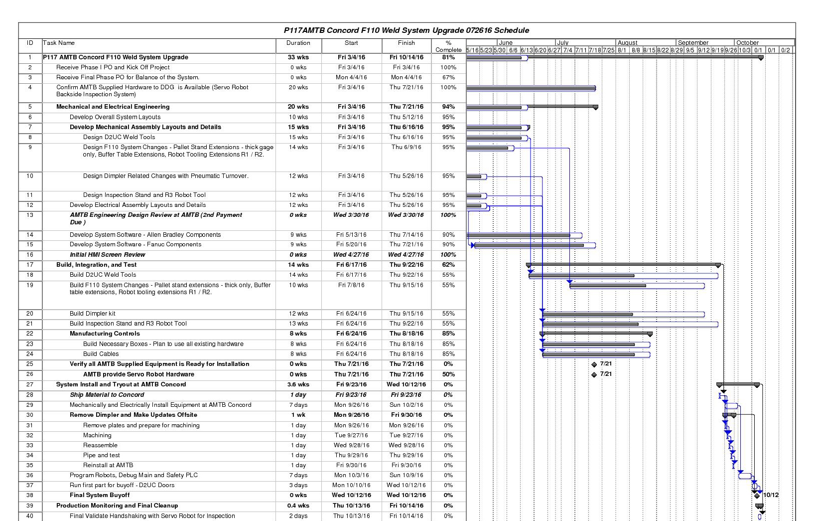 Microsoft Office Project - document(s)1.jpg