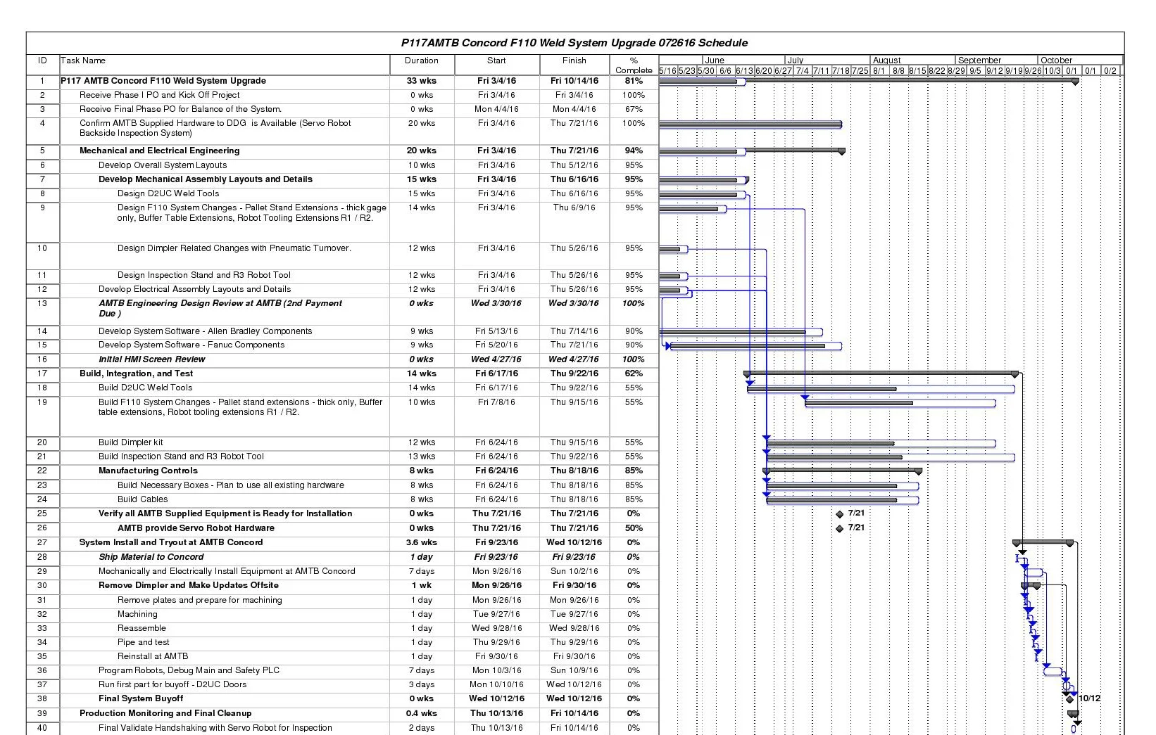 Program Management — Degen Development group