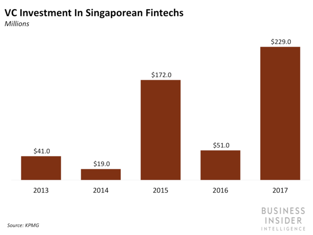 Business Insider: Singapore launches the "Fintech Fast Track" for new patents